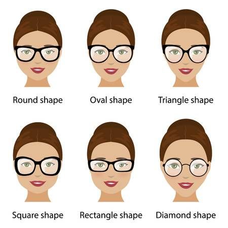 Bentuk Kacamata Berdasarkan Bentuk Wajah Model Cermin Mata